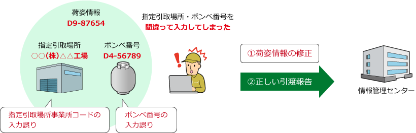 FFWDTYROリアのみ‼️超大特価‼️引取のみですよろしくお願いします引取時梱包渡 お知らせ｜暗号資産（仮想通貨）・電子決済手段の取引所｜SBI VC
