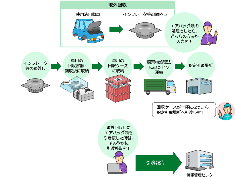 自動車リサイクルシステム 練習用システム