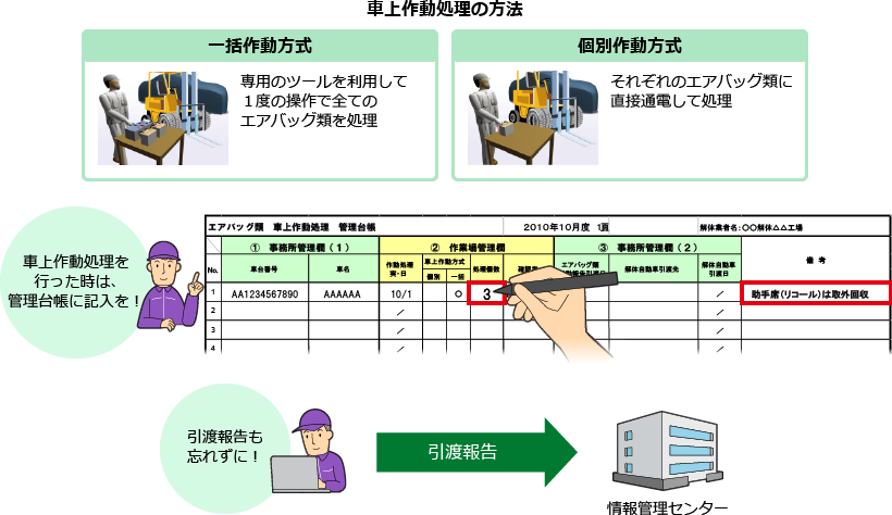 自動車リサイクルシステム 練習用システム